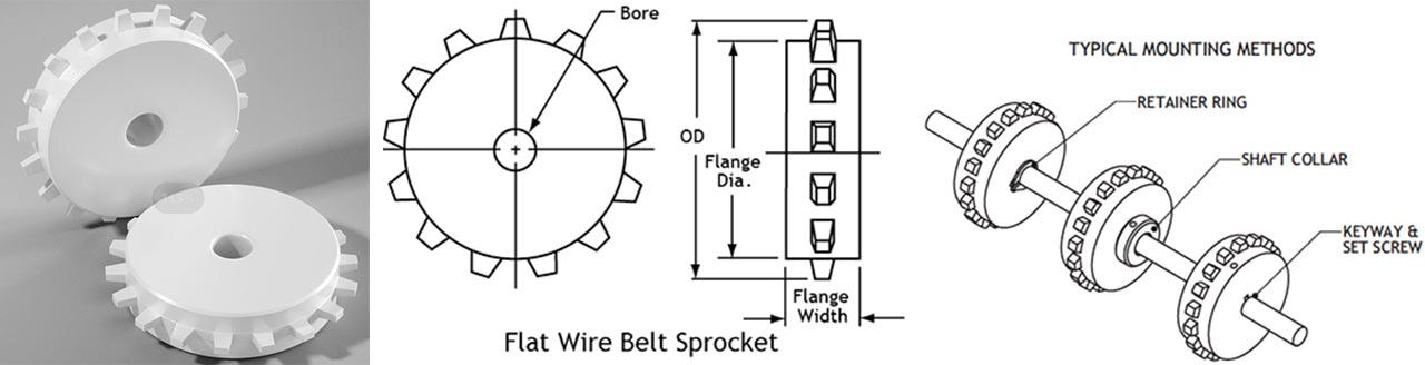 Flat wire conveyor belts and plastic sprockets for food